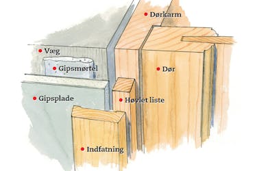 Opsætning af gipsplader på eksisterende væg Opsætning af gipsplader på eksisterende væg